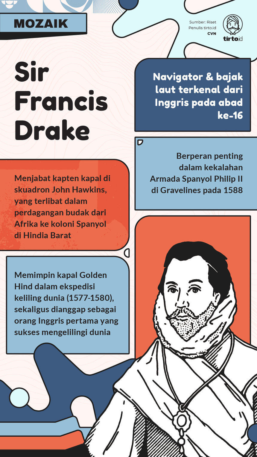 Infografik Mozaik Sir Francis Drake