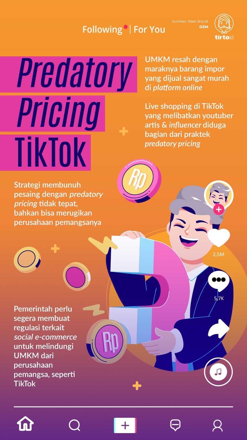 Infografik Predatory Pricing