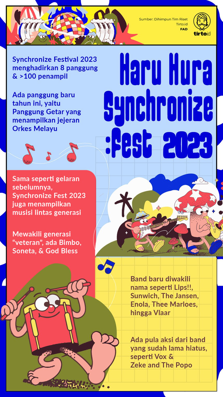 Infografik Haru-Hura Synchronize fest 2023