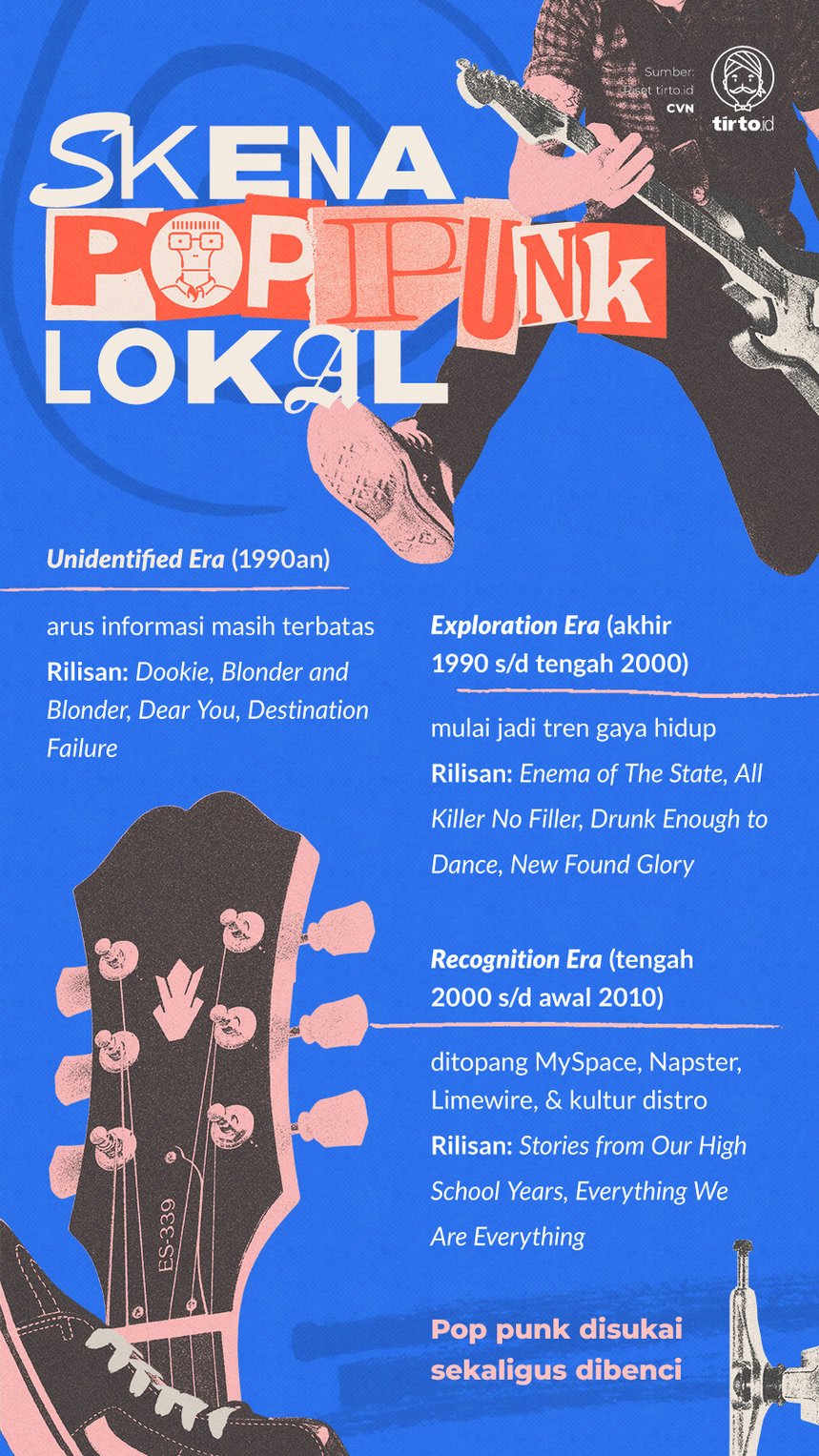 Infografik Skena Pop Punk Lokal