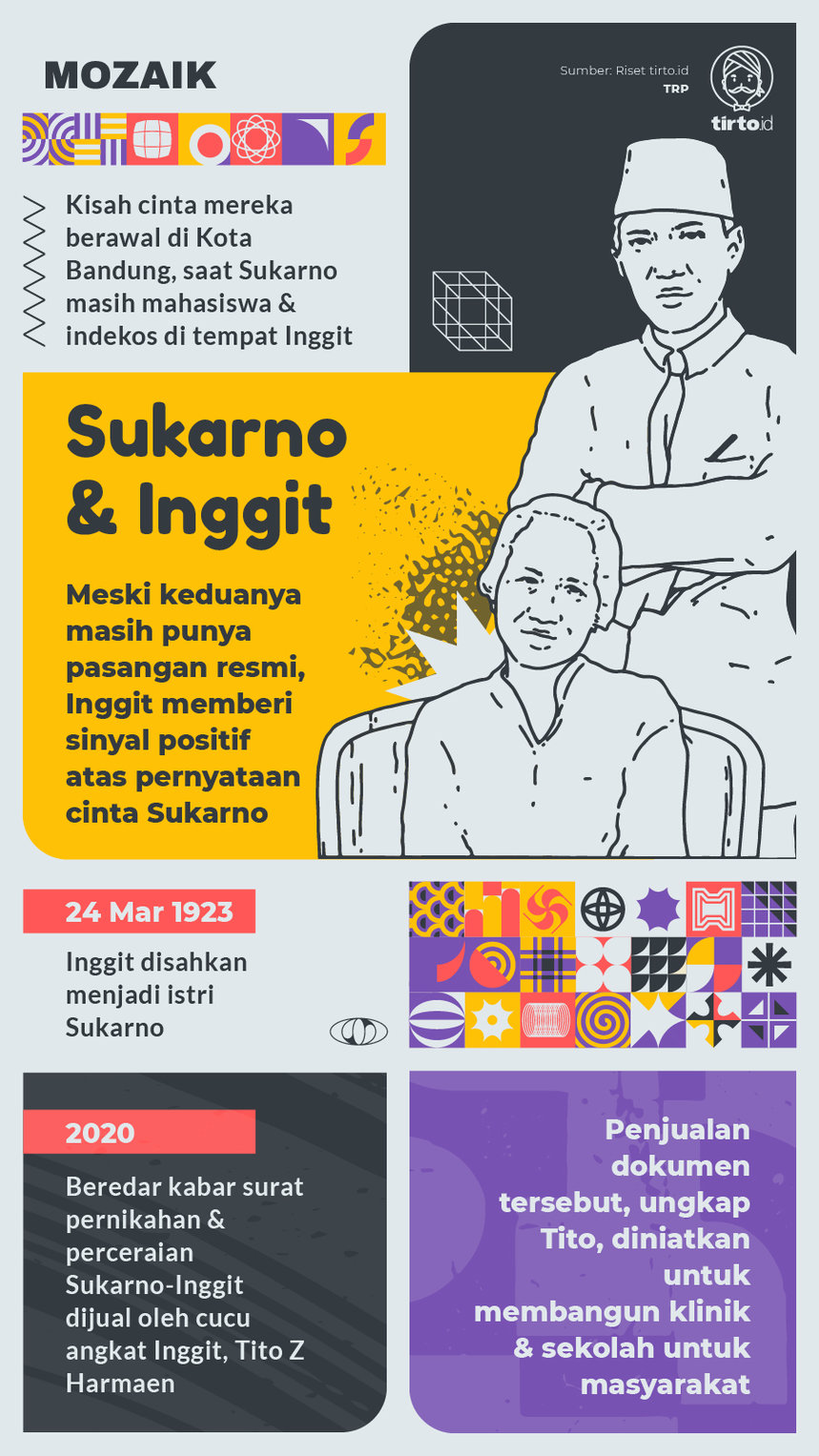 Infografik Mozaik Sukarno dan Inggit