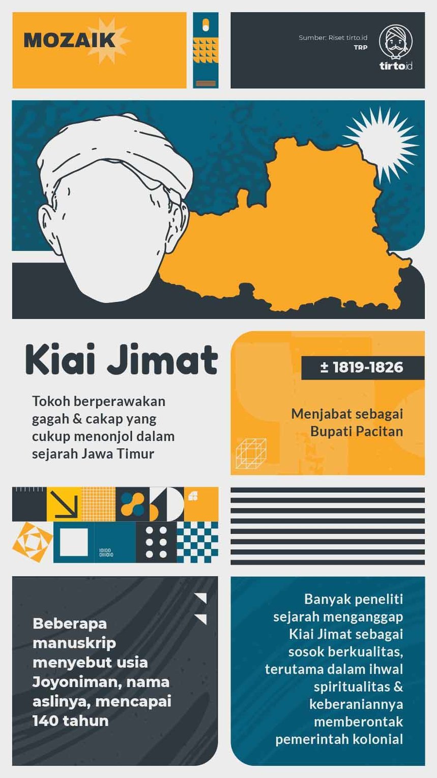 Infografik Mozaik Khazanah Lokalitas Indonesia