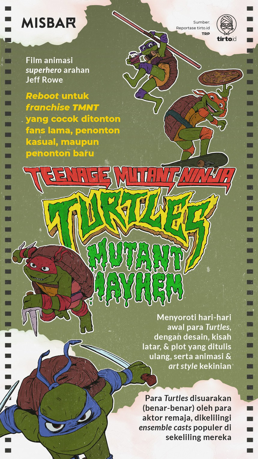  Infografik Misbar Teenage Mutant Ninja Turtles