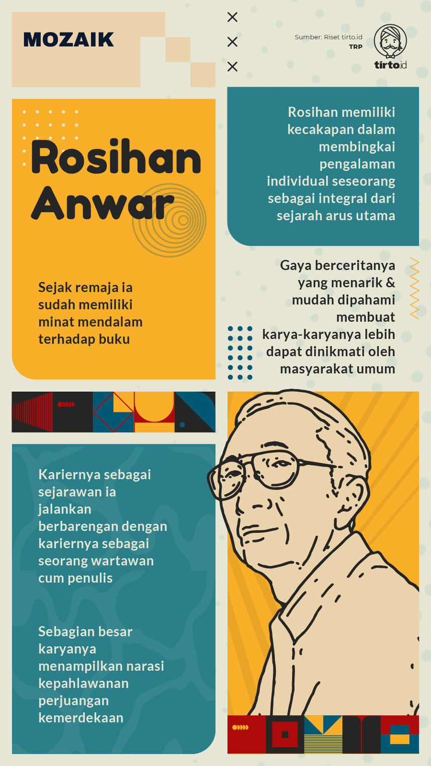 Infografik Mozaik Rosihan Anwar