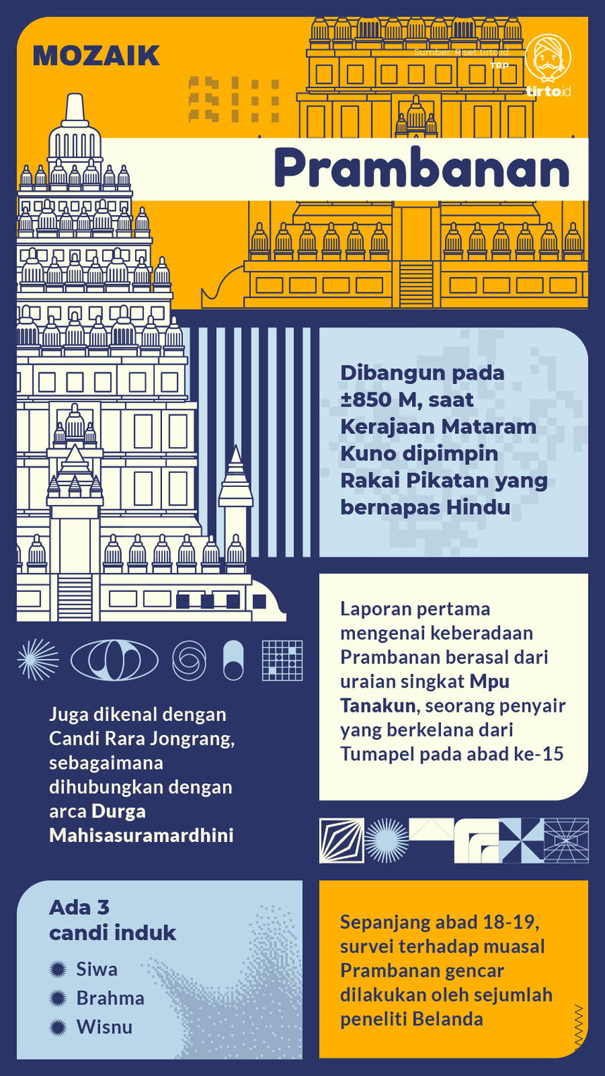 Infografik Mozaik Candi Prambanan