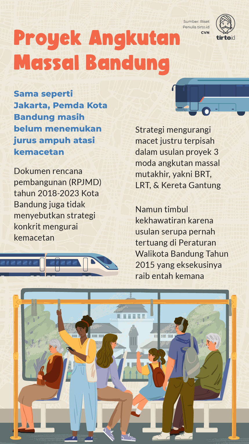 Infografik Proyek Angkutan Massal Bandung