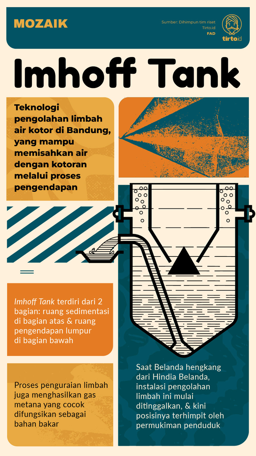 Infografik Mozaik Imhoff Tank