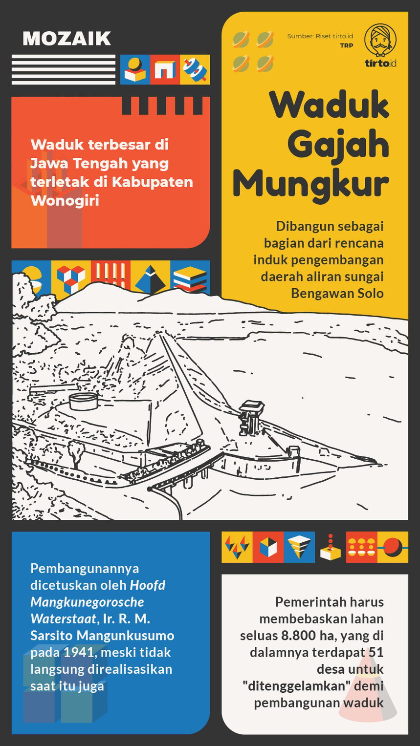 Infografik Mozaik Waduk Gajah Mungkur