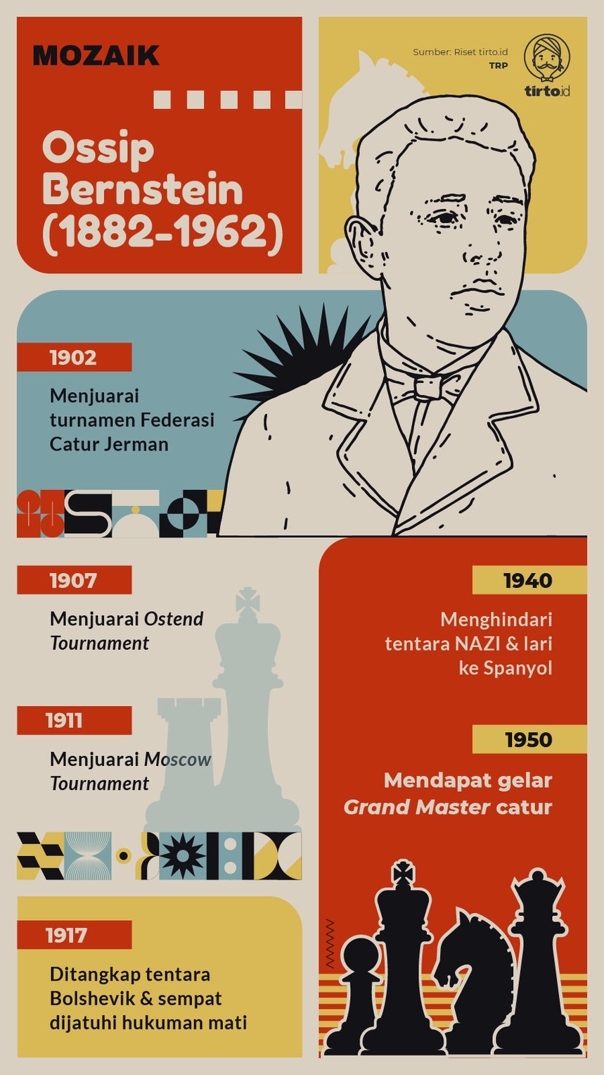 Infografik Mozaik Ossip Bernstein