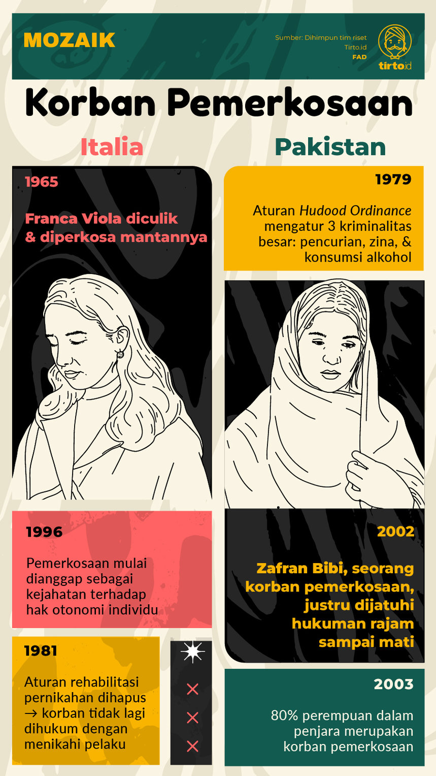 Infografik Mozaik Perlawanan Korban Pemerkosaan