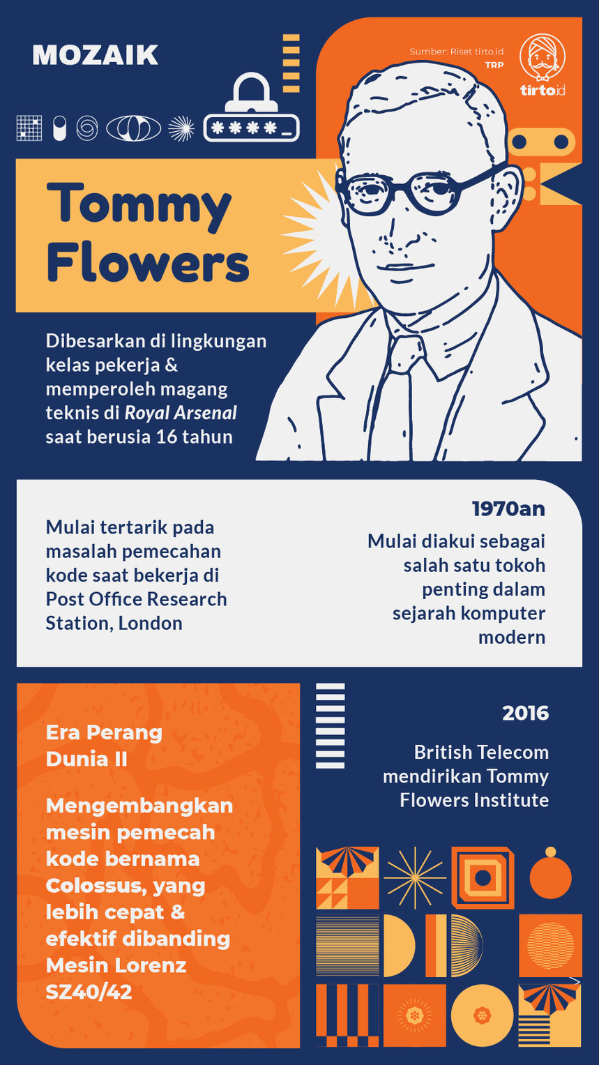 Infografik Mozaik Tommy Flowers