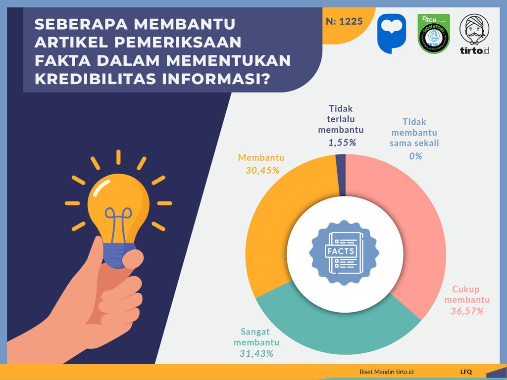 Infografik Riset Mandiri Survey Hoaks
