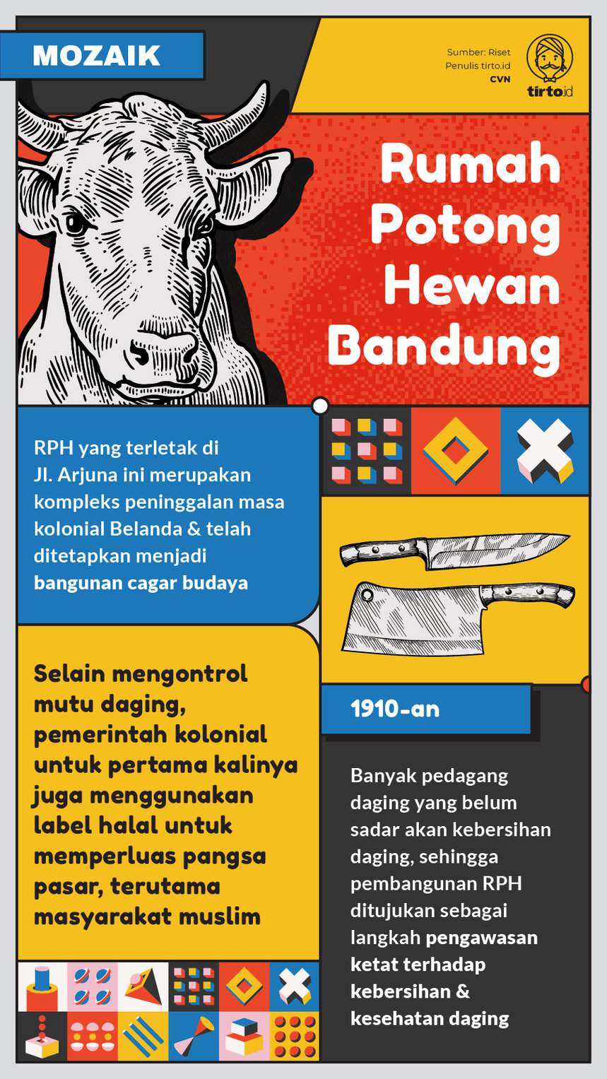 Infografik Mozaik Rumah Potong Hewan Bandung