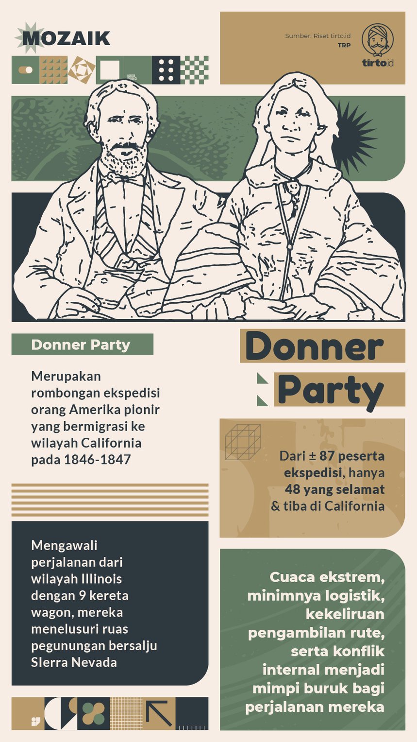 Infografik Mozaik Donner Party