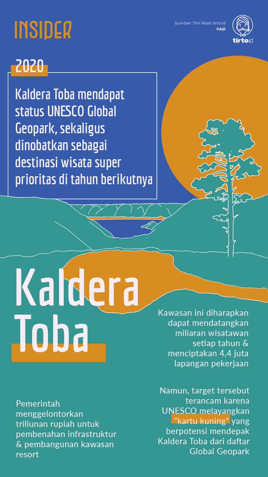 Infografik Kaldera Toba