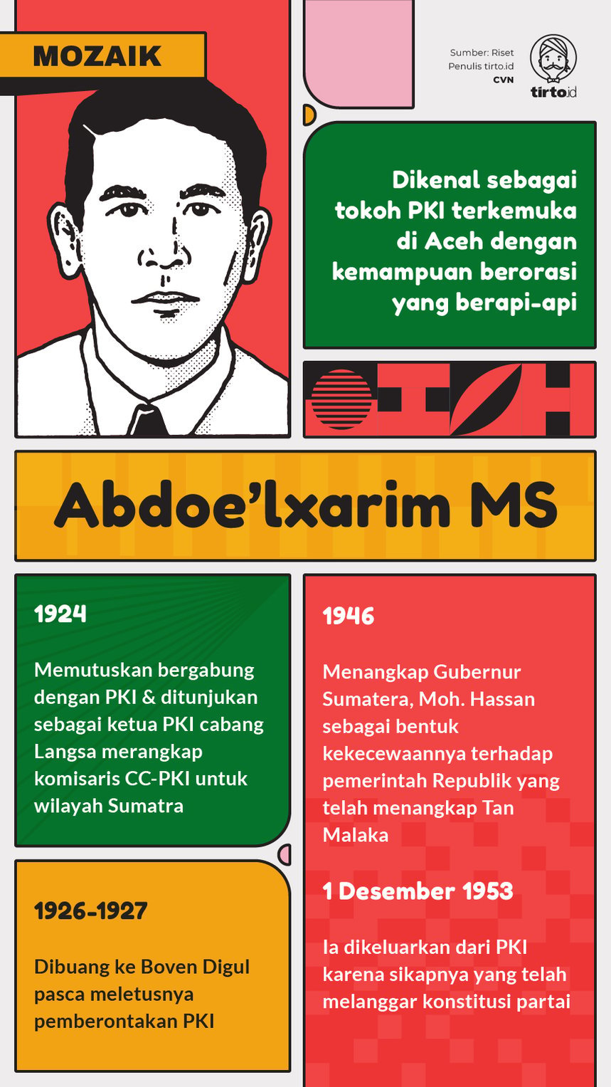 Infografik Mozaik Abdul Xarim MS