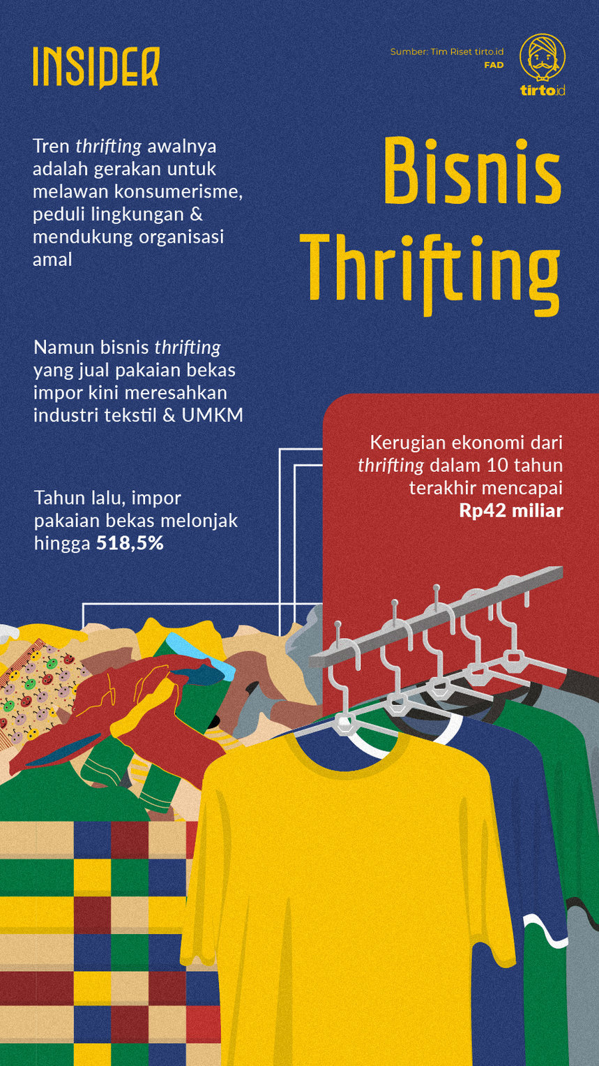 Infografik Insider Bisnis Thrifting