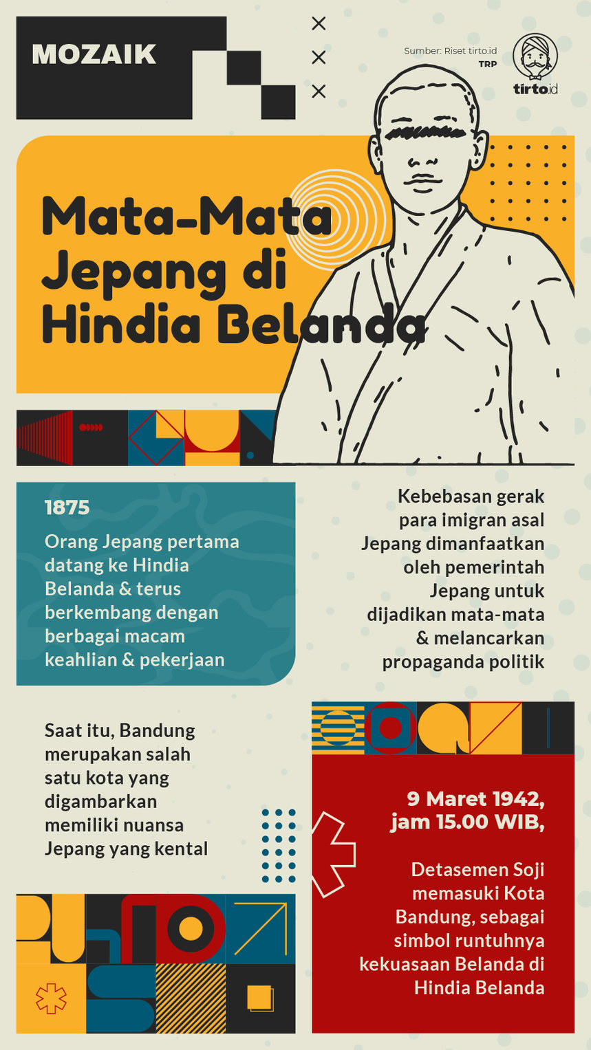 Infografik Mozaik Mata-mata Jepang di Hindia Belanda