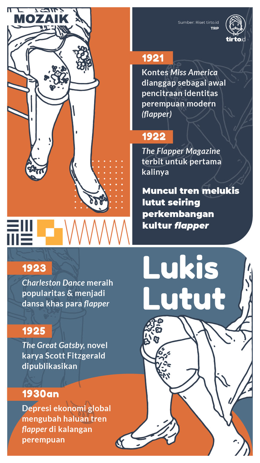 Infografik Mozaik Lukis Lutut