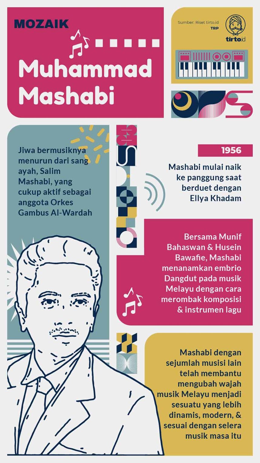 Infografik Mozaik Muhammad Mashabi