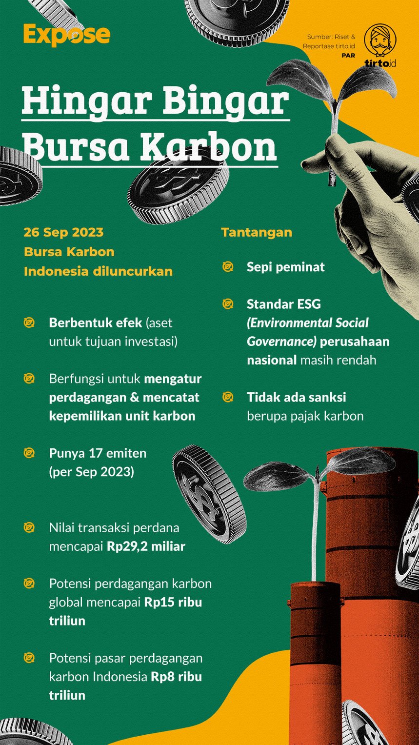 Infografik EXPOSE Hingar Bingar Bursa Karbon