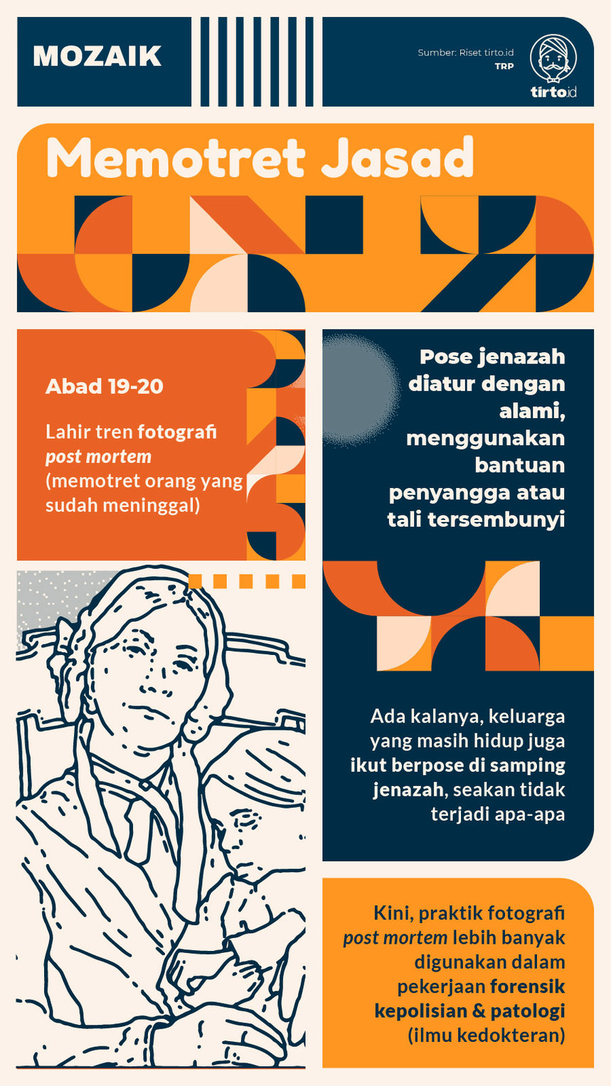 Infografik Mozaik Memotret Jasad
