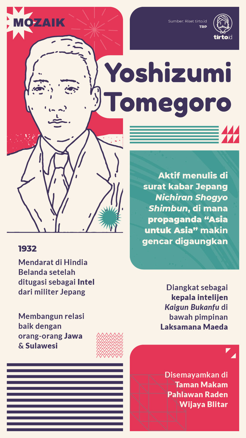 Infografik mozaik Yoshizuma Tomegoro