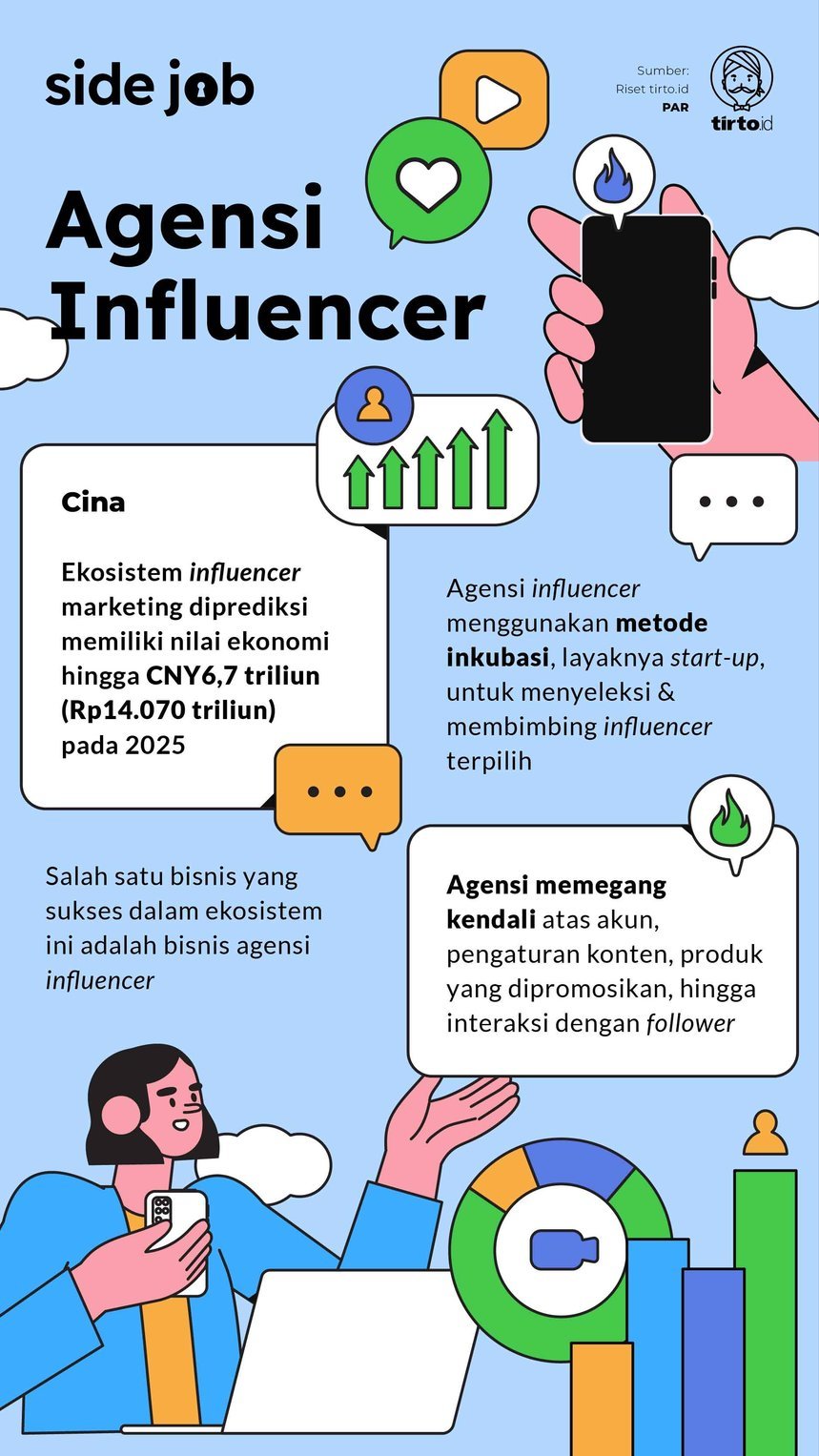 Infografik Side Job Agensi Influencer