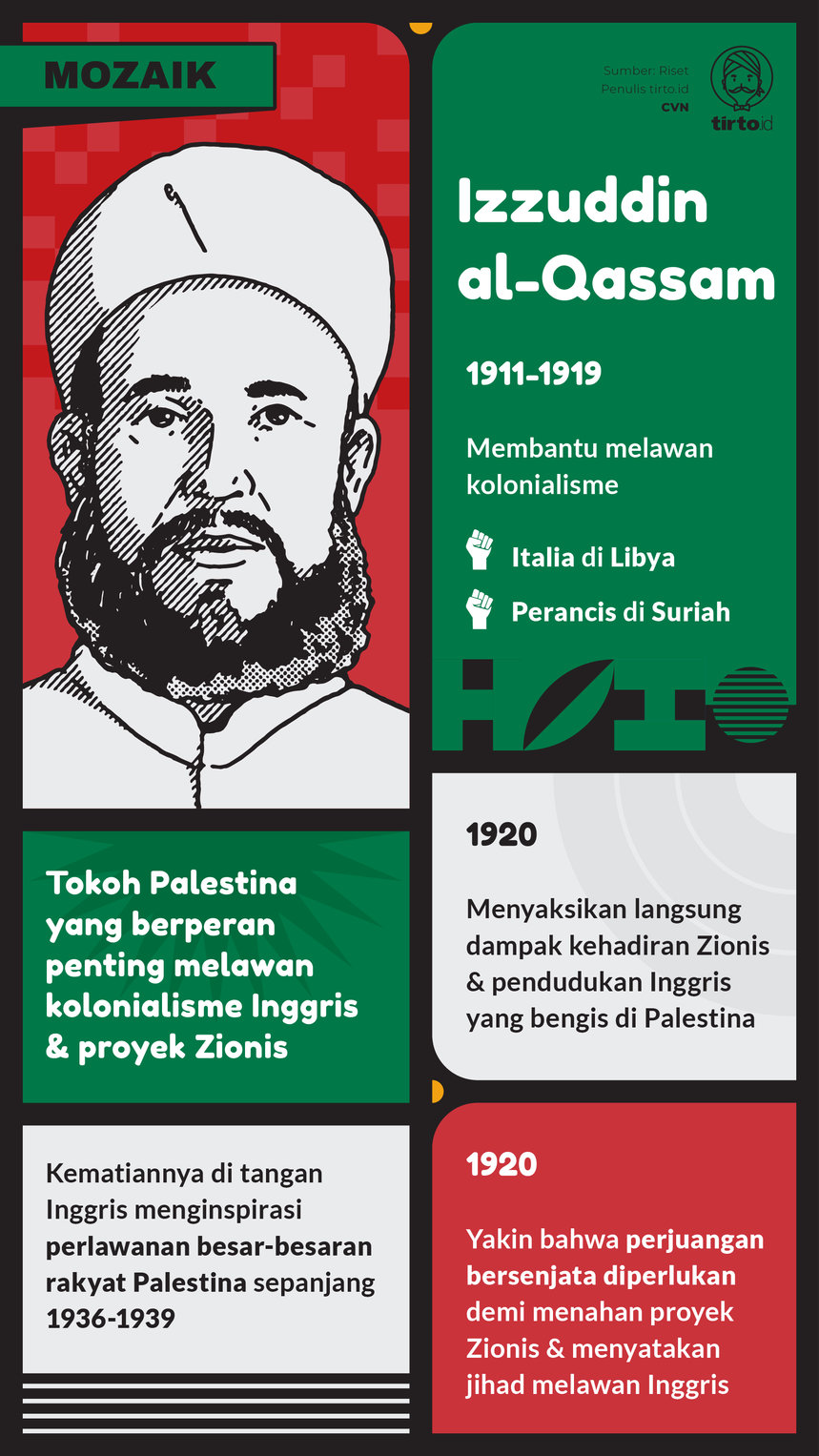 Infografik Mozaik Izzuddin al Qassam
