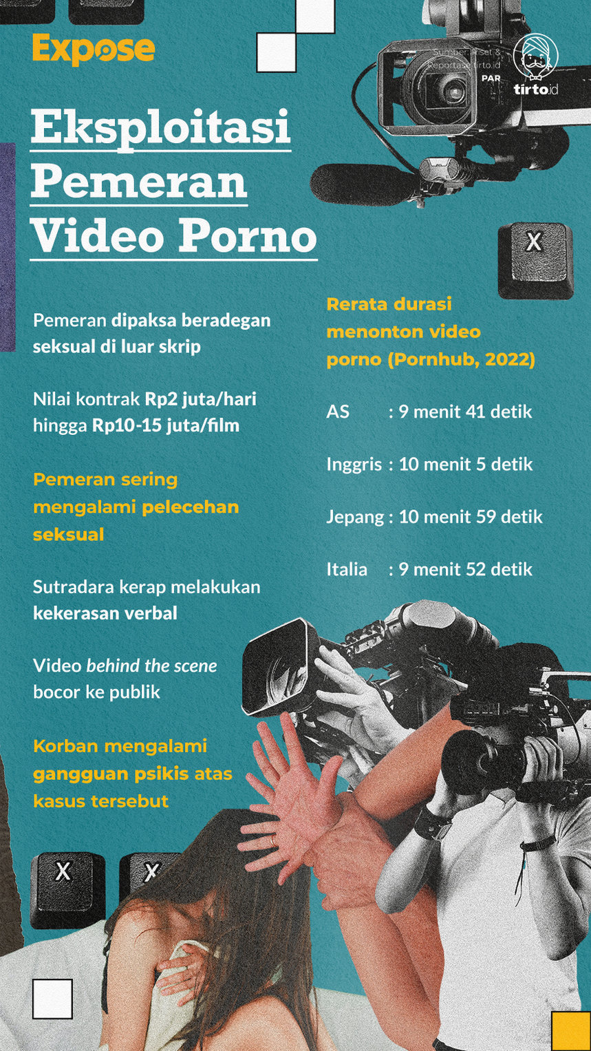Infografik EXPOSE Ekploitasi Pemeran Video Porno