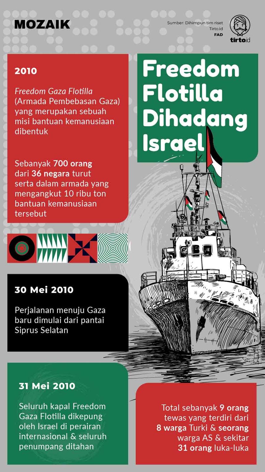 Infografik Mozaik Freedom Gaza Flotilla