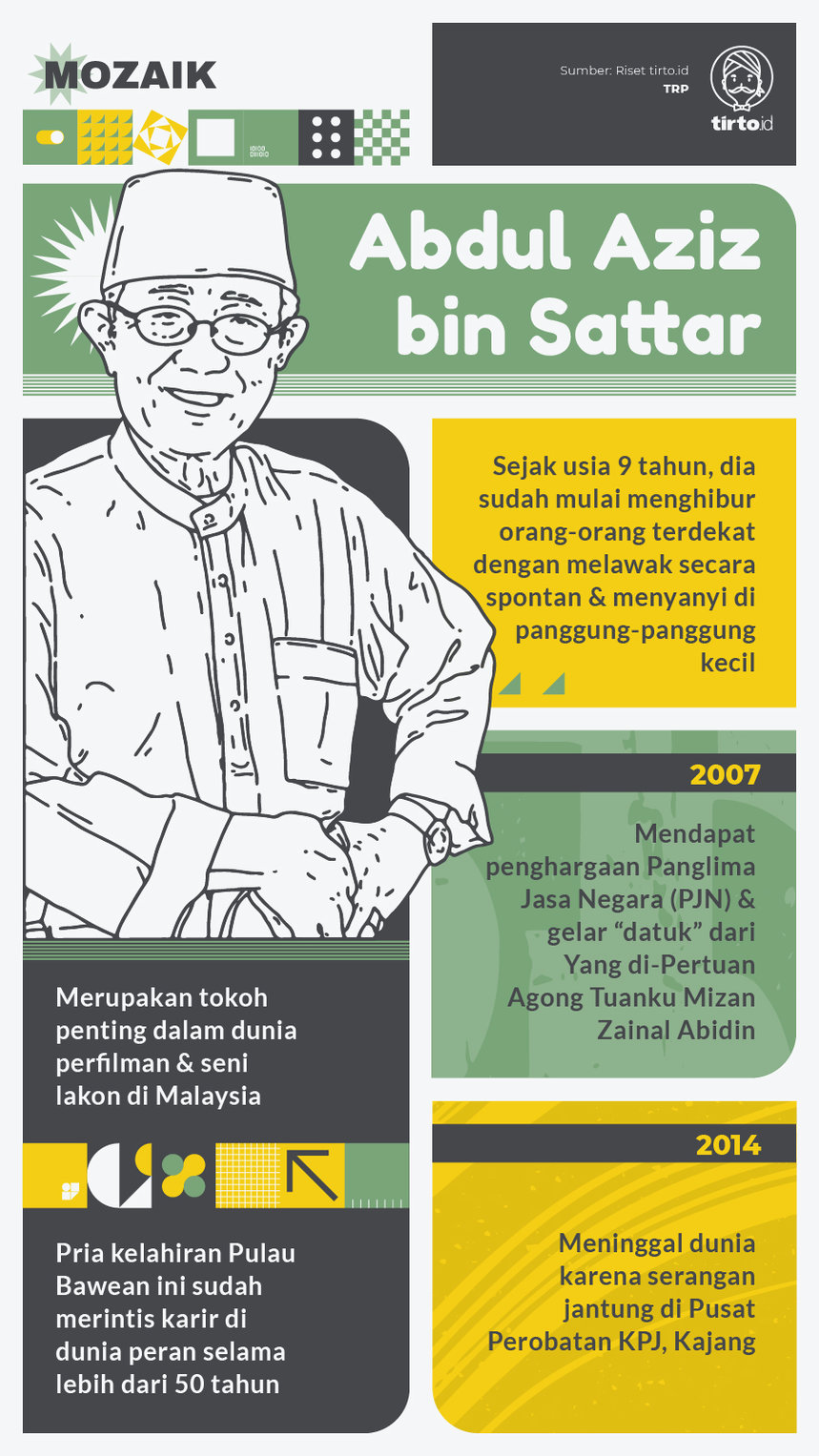 Infografik Mozaik Abdul Aziz bin Sattar