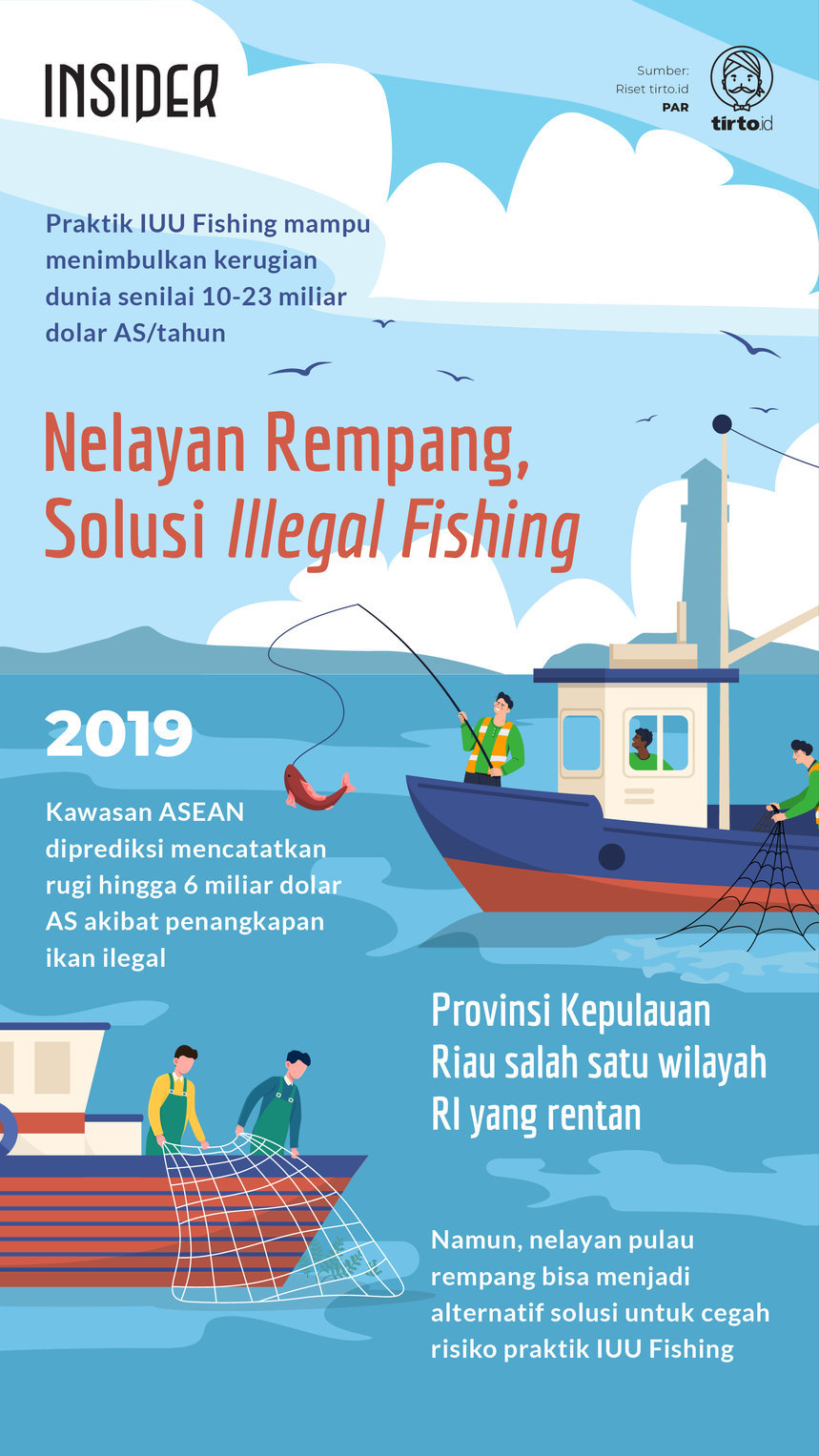 Infografik Insider Nelayan Rempang Solusi Illegal fishing