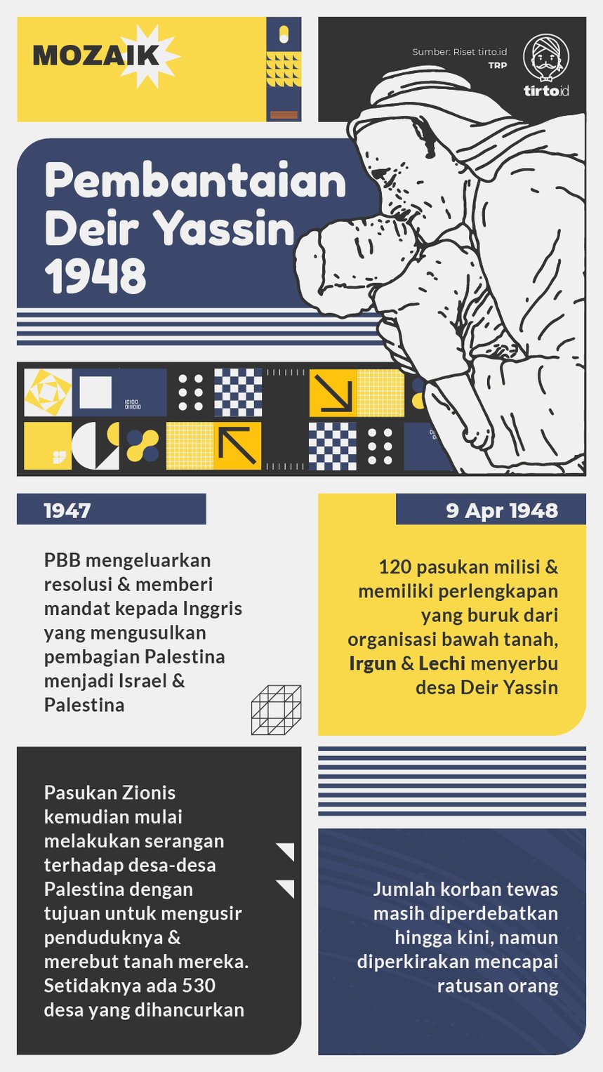 Infografik Mozaik Pembantaian Deir Yassin 1948