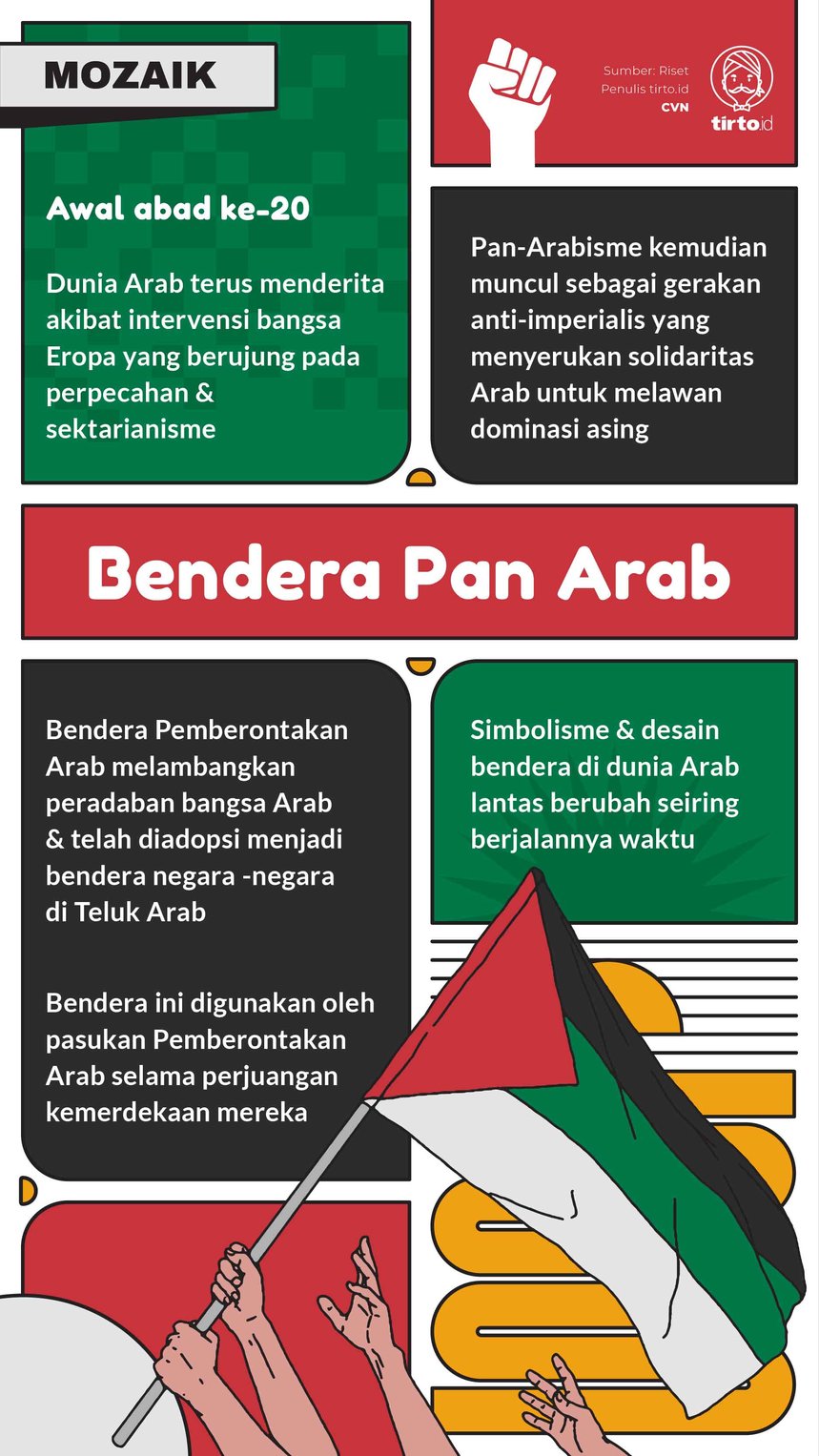 Infografik Mozaik Bendera Pan Arab