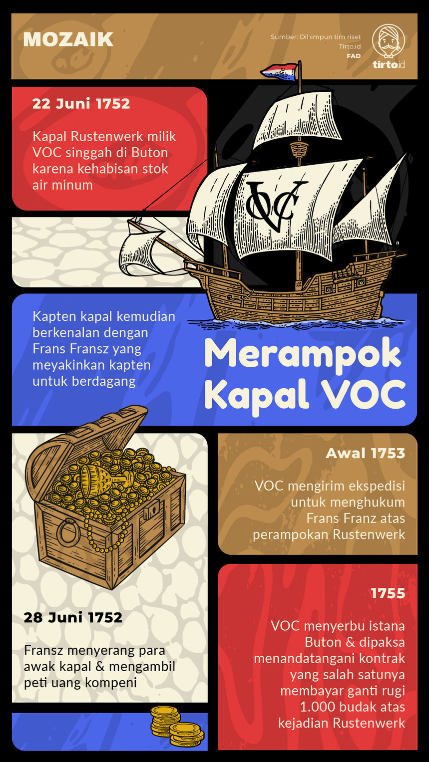 Infografik Mozaik Merampok Kapal VOC