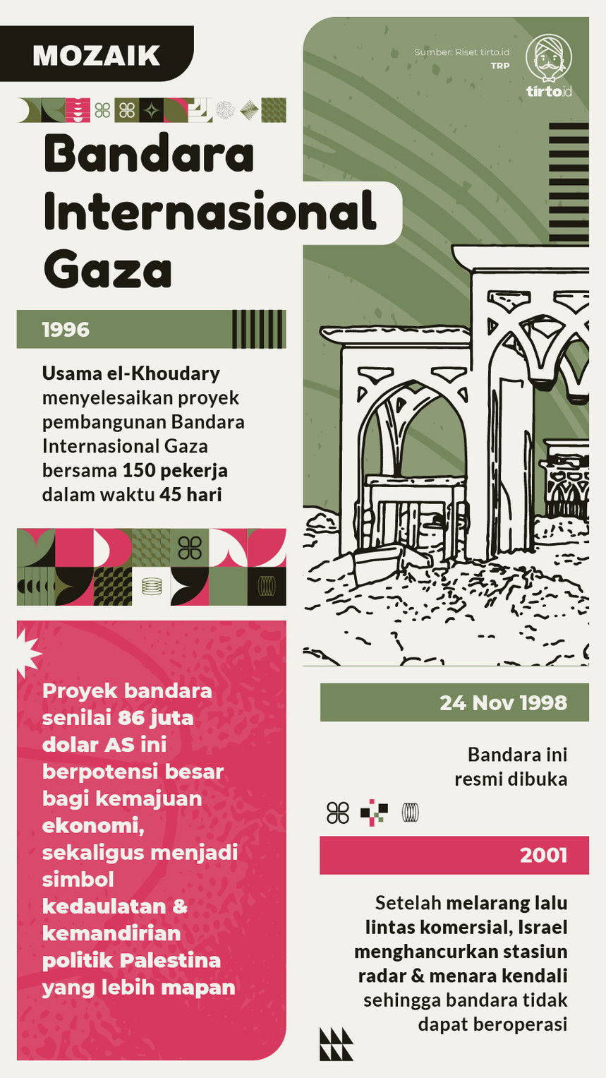 Infografik Mozaik Bandara Internasional Gaza