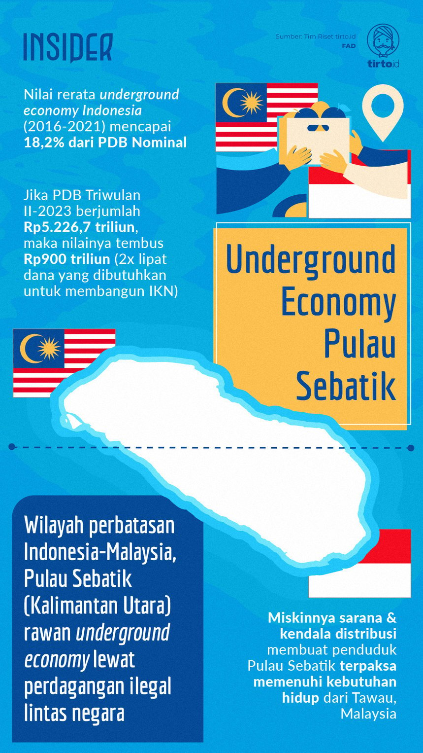 Infografik Insider Underground Economy Pulau Sebatik
