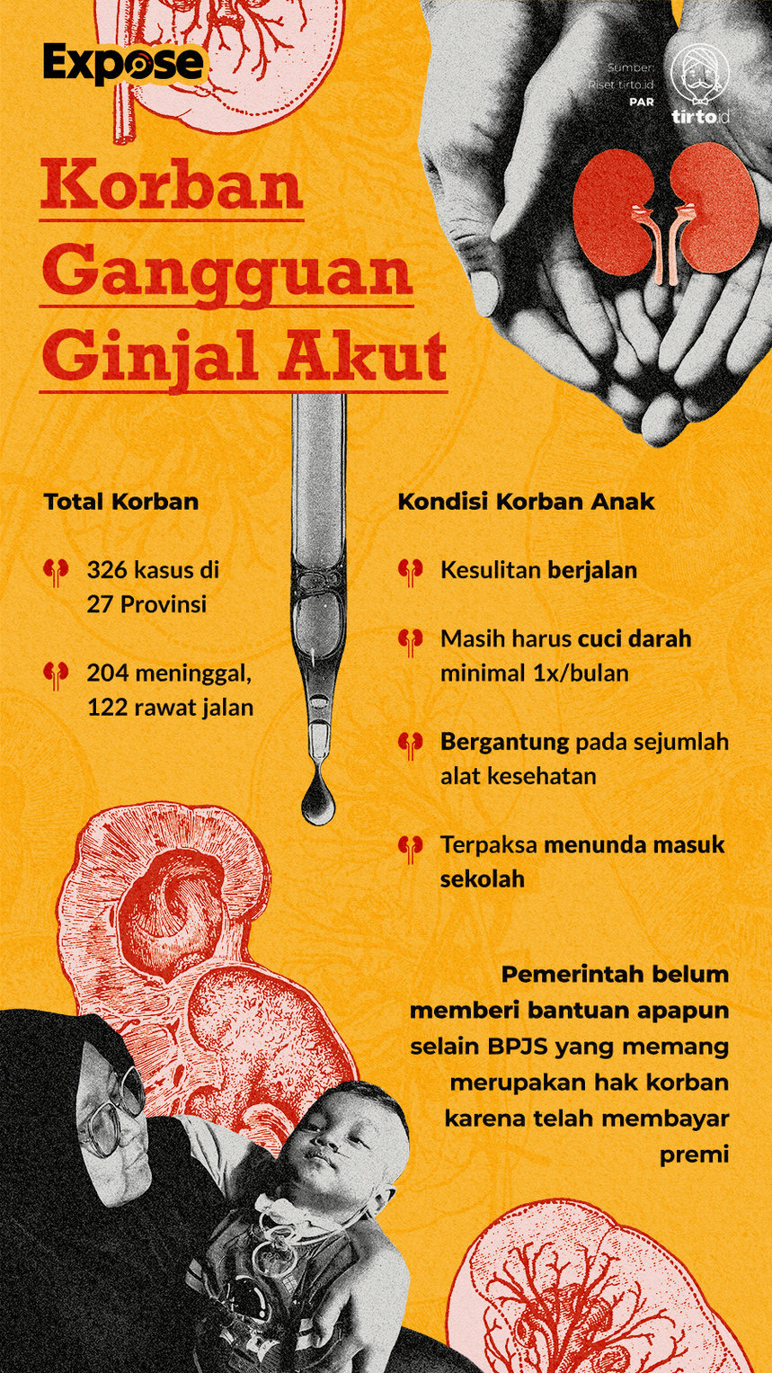 Infografik Expose Korban Gangguan Ginjal Akut