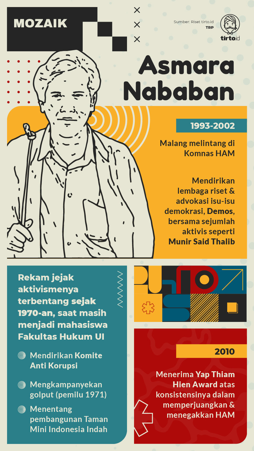 Infografik Mozaik Asmara Nababan