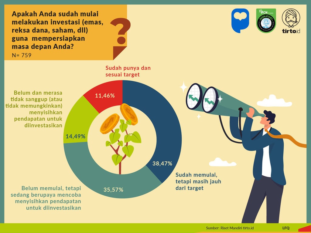 Infografik Riset Mandiri Sandwich Generation