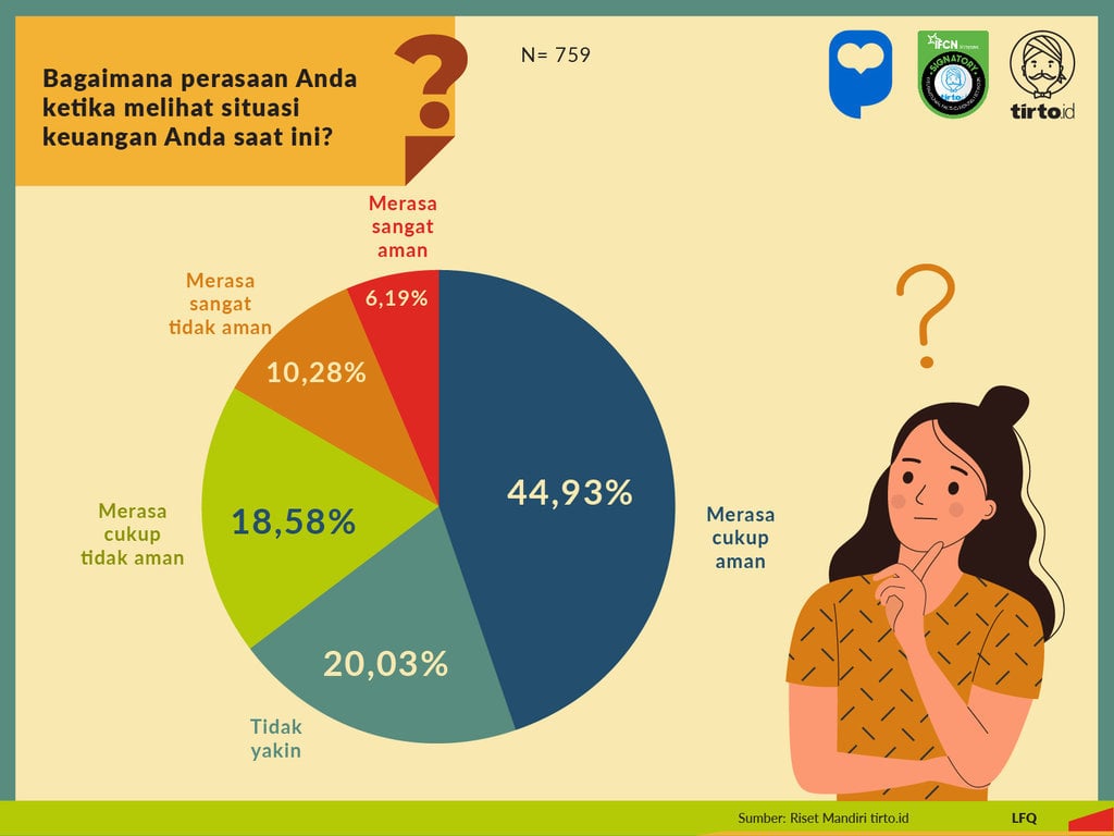 Infografik Riset Mandiri Sandwich Generation
