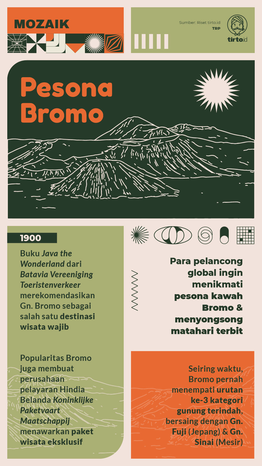 Infografik Mozaik Pesona Bromo