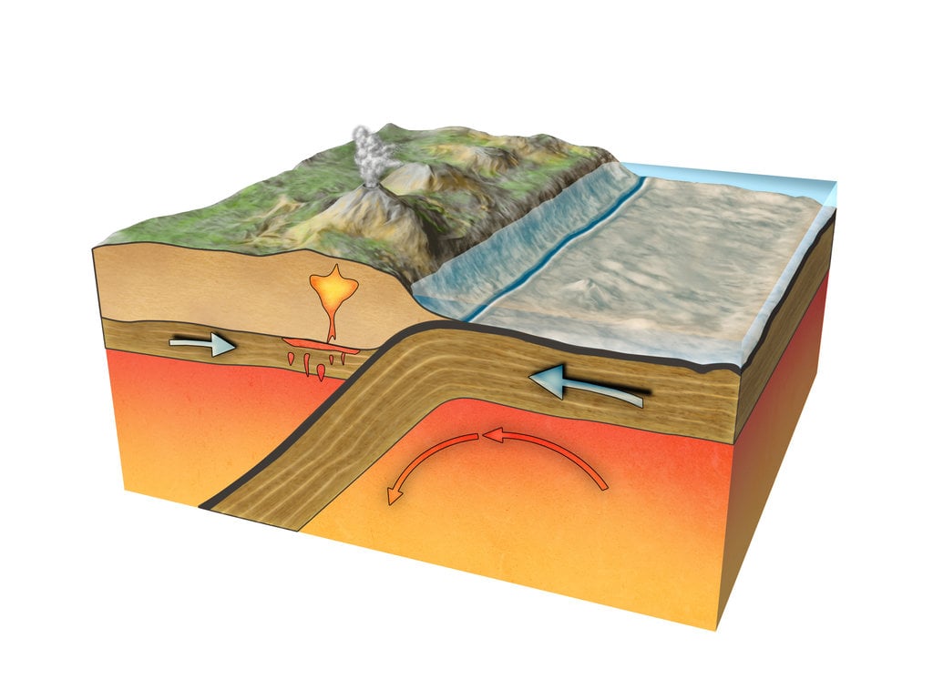 Ilustrasi Lempeng tektonik