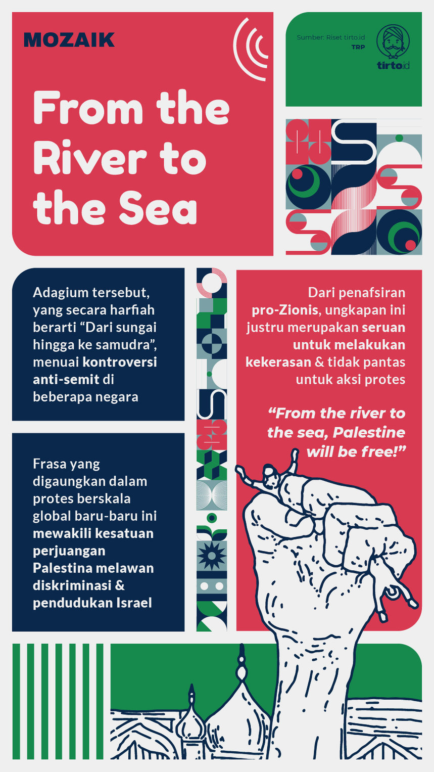 Infografik Mozaik Dari Sungai ke Laut