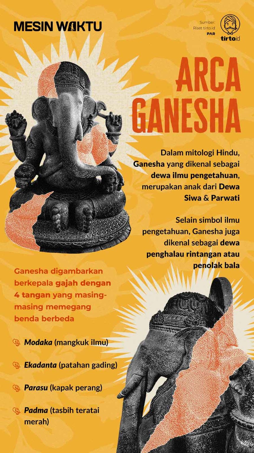 Infografik Arca Ganesha