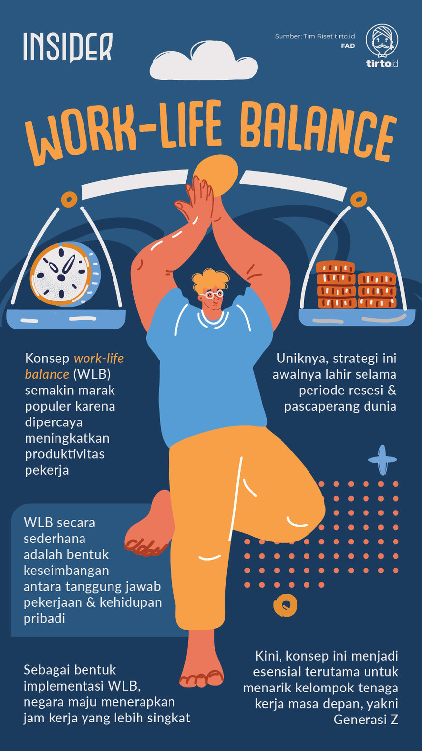 Infografik INSIDER Work Life Balance