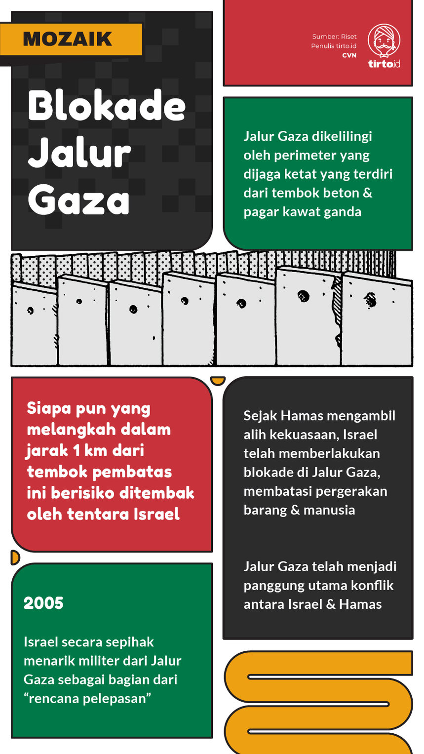 Infografik Mozaik Blokade Jalur Gaza