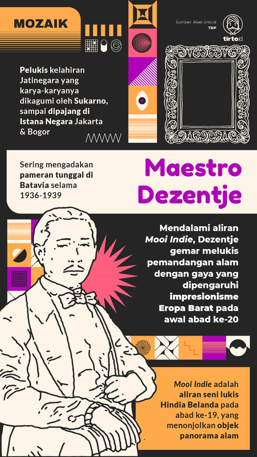 Infografik Mozaik Maestro Dezentje