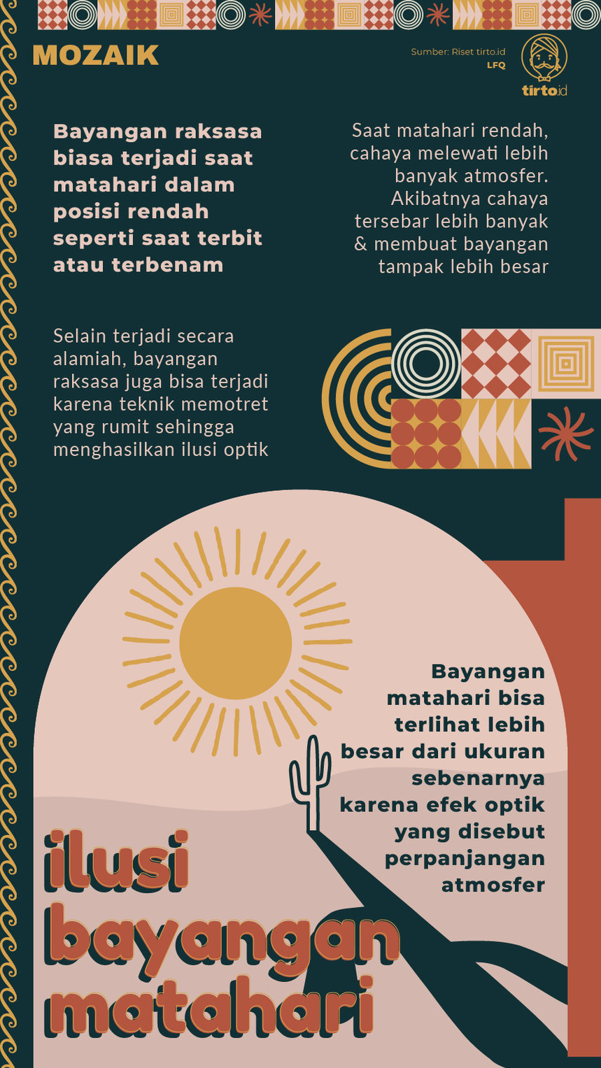 Infografik Mozaik Ilusi Bayangan Matahari